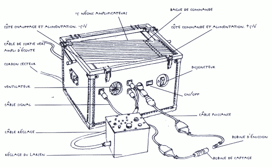 Amplificateur à néons pour synthèse de Larsen magnétique
