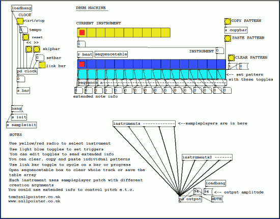 Le patch 'Drum Machine' de Nullpointer