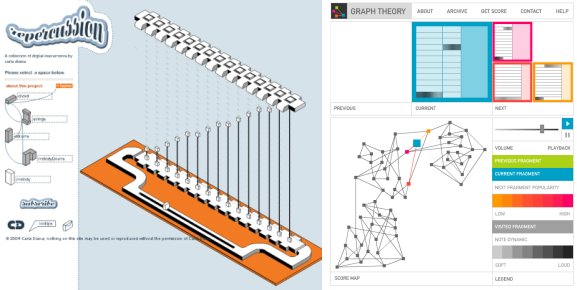 Repercussion et Graph Theory